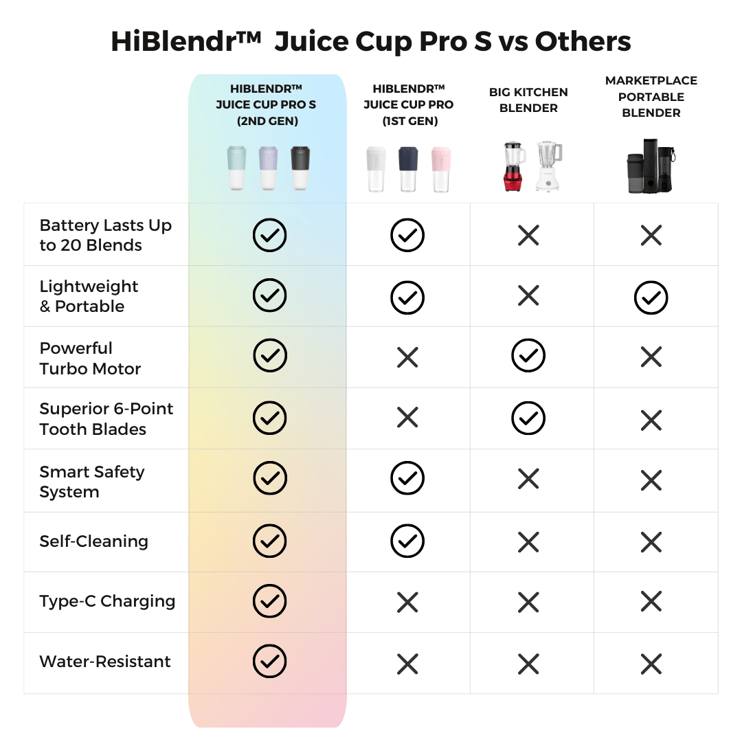 Juice Cup Pro S (2nd Gen) - 2024 Upgraded Version - HiBlendr MY