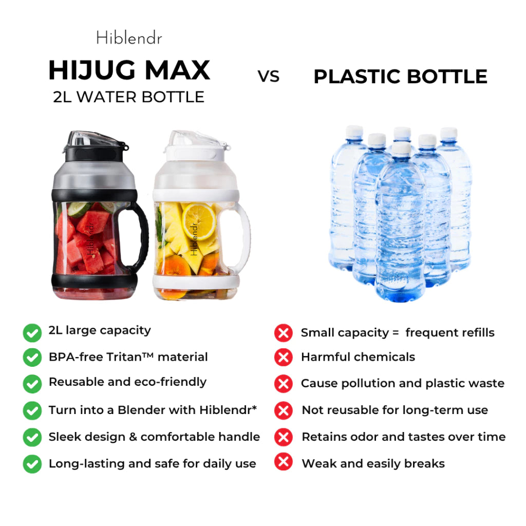 2L HiJug Max Oversized Water Bottle