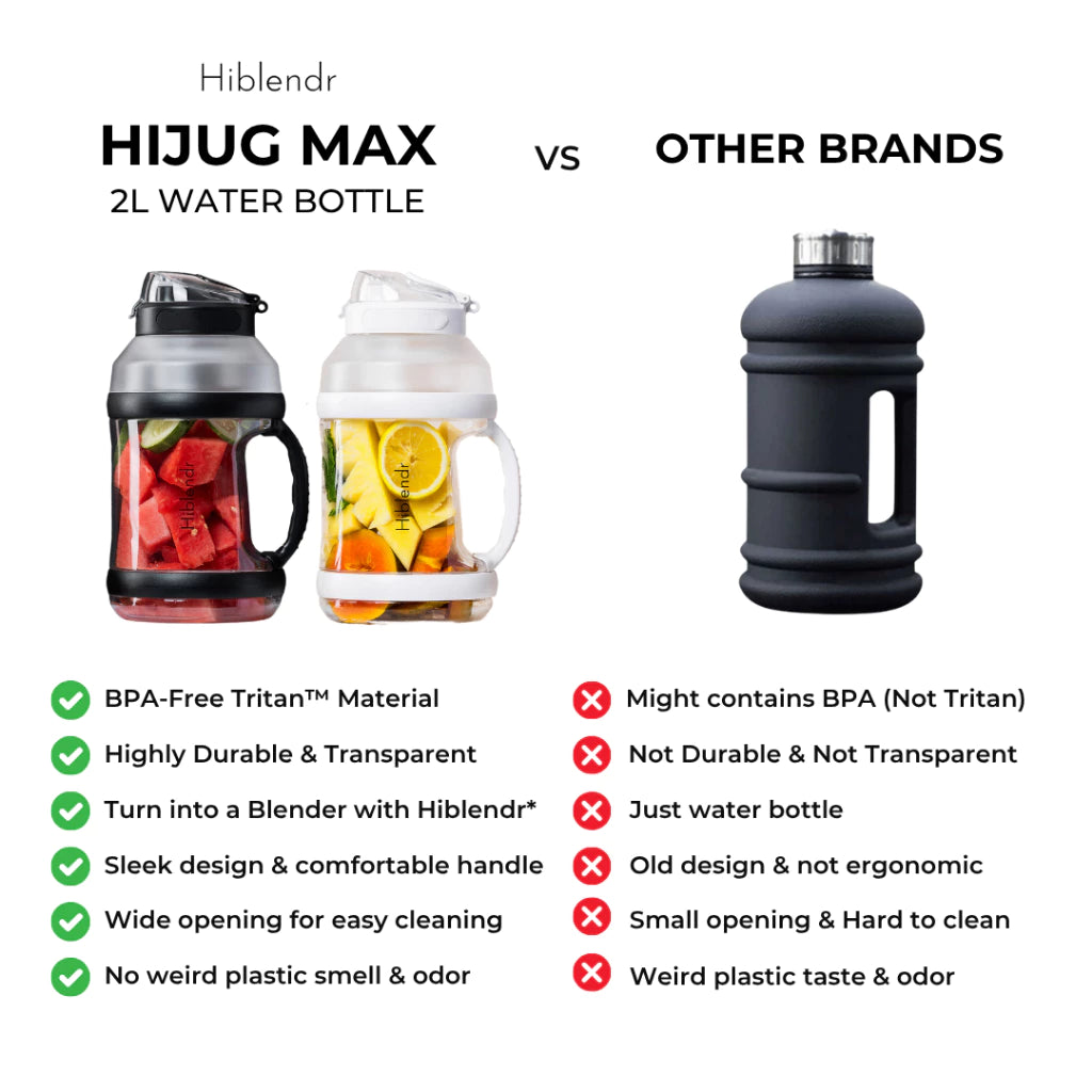 2L HiJug Max Oversized Water Bottle