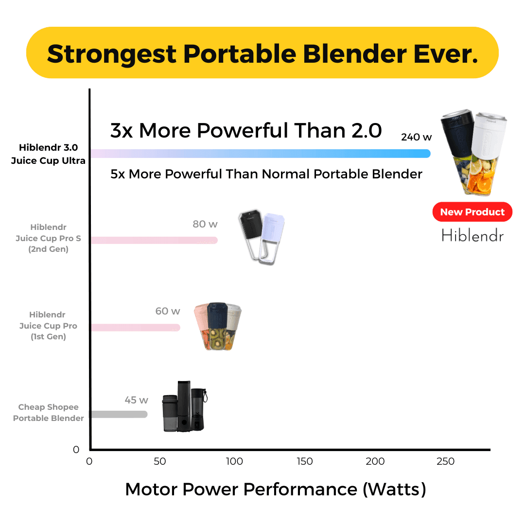 Ultra Brew & Blend Bundle (Juice Cup Ultra + Heypresso Coffee Machine) - HiBlendr MY