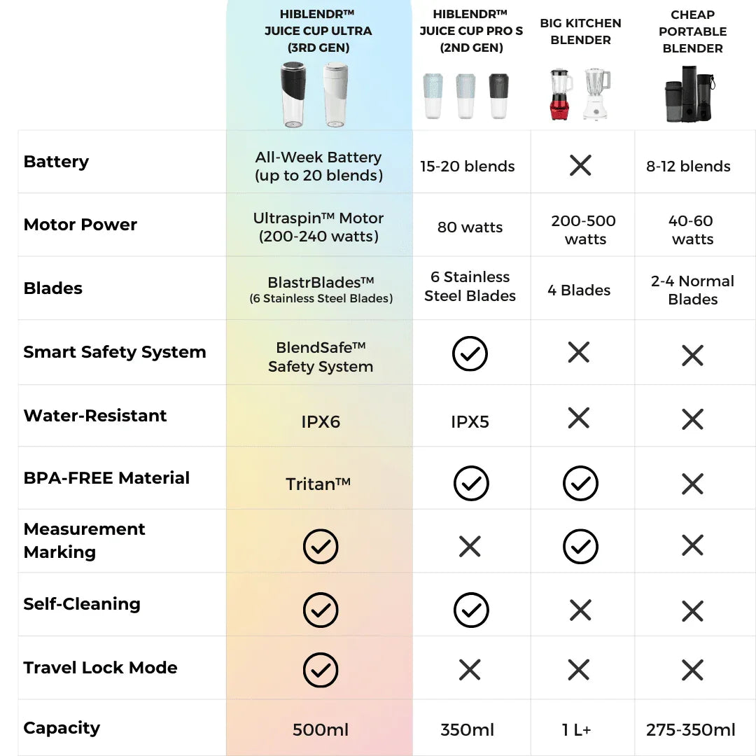 Ultra Brew & Blend Bundle (Juice Cup Ultra + Heypresso Coffee Machine) - HiBlendr MY