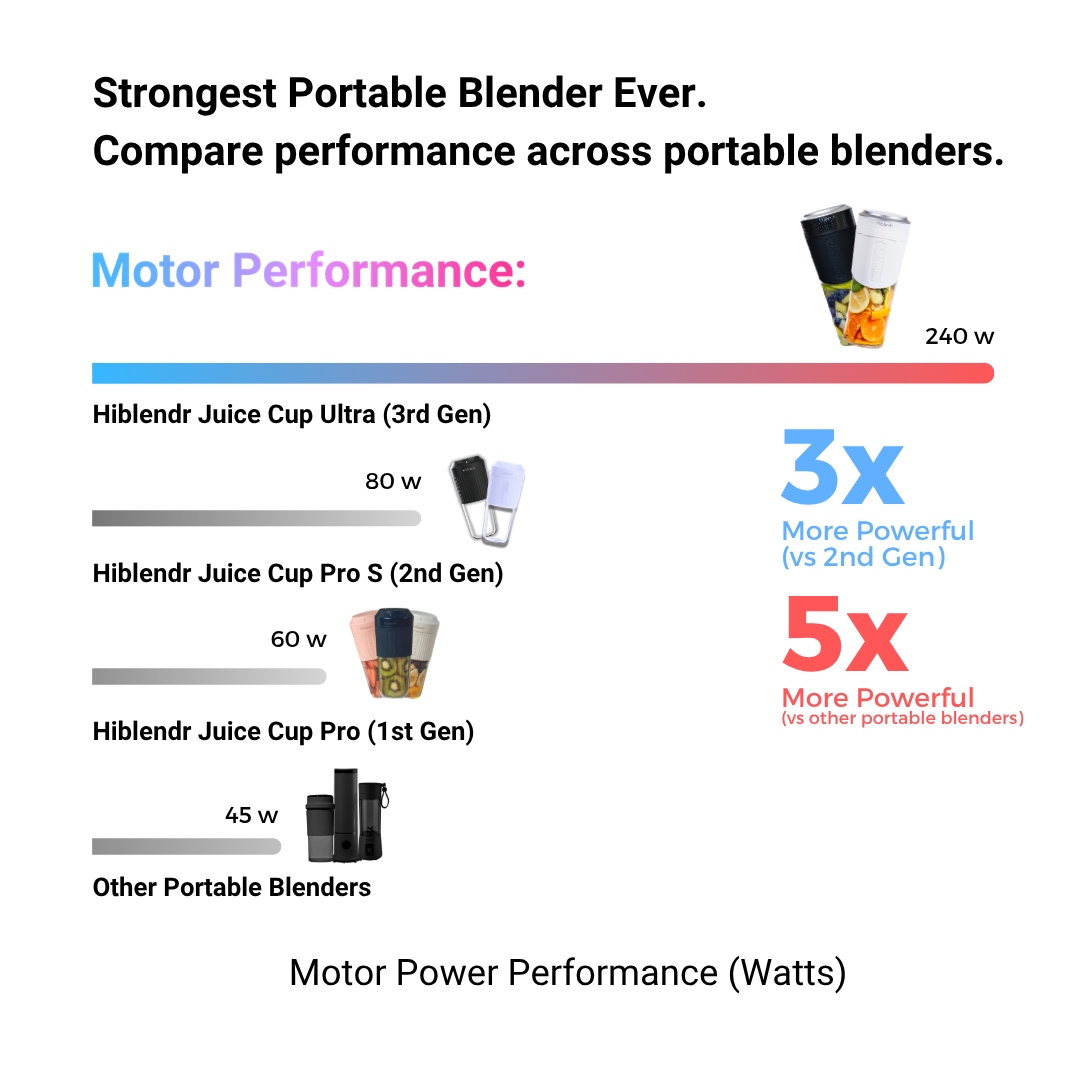 Juice Cup Ultra (3rd Gen)