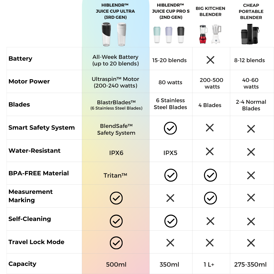 Juice Cup Ultra (3rd Gen) All-New Premium Portable Blender