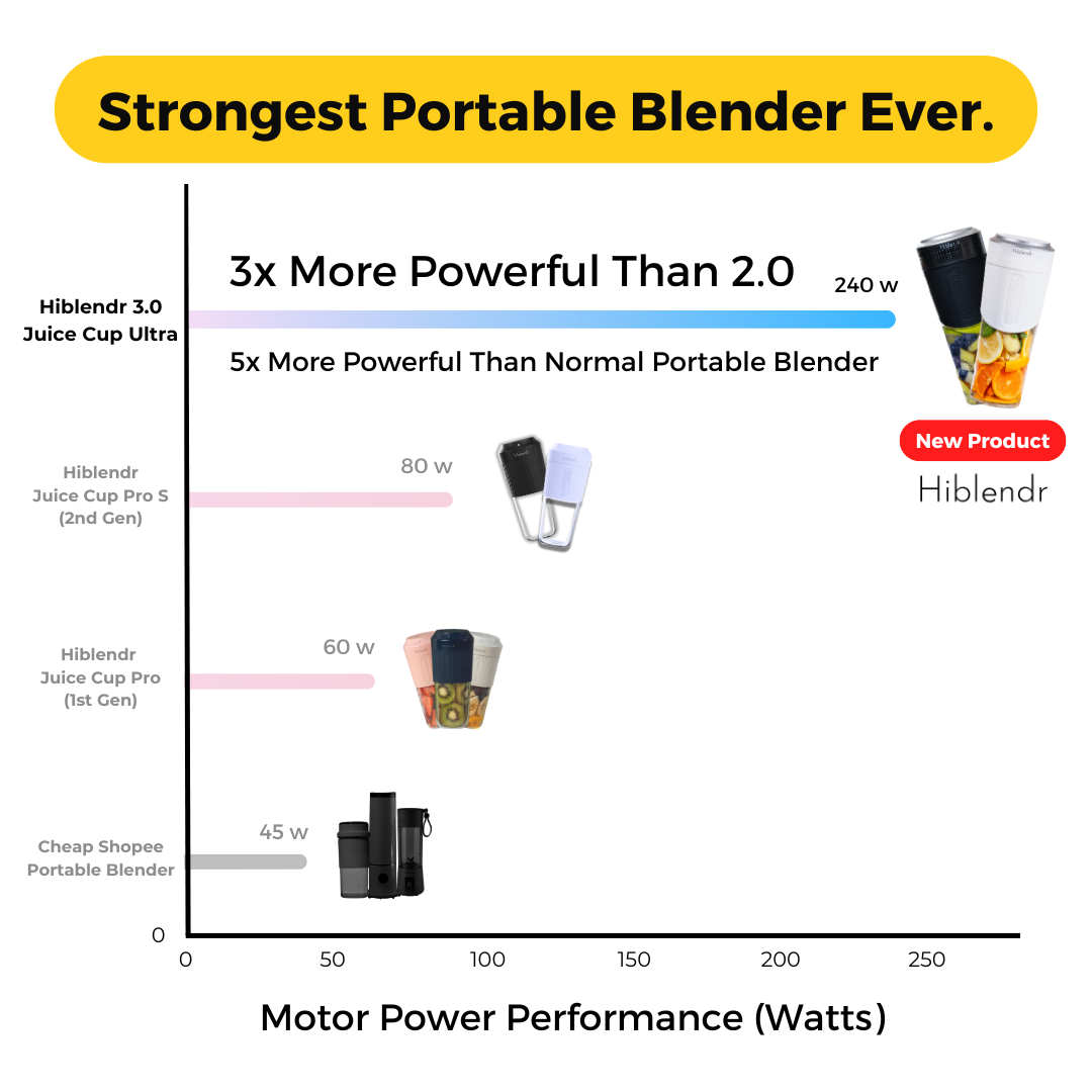 Juice Cup Ultra (3rd Gen) All-New Premium Portable Blender